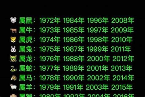 1988 属|1988年属什么生肖的 1988年属什么今年多大